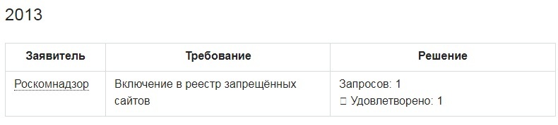 Таблица: «Хабрахабр» первым из российских компаний раскрыл статистику запросов властей о пользователях - Таблица, Habr, Статистика, Запросы, МВД, ФСБ, Роскомнадзор, Длиннопост