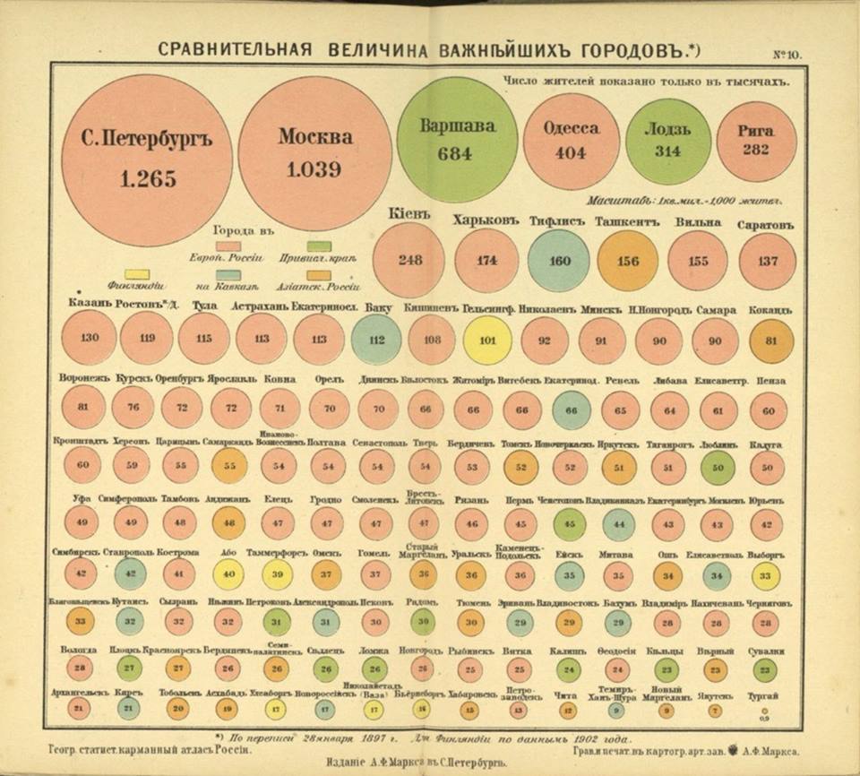 Cities of the Russian Empire according to the 1897 census - Story, The photo