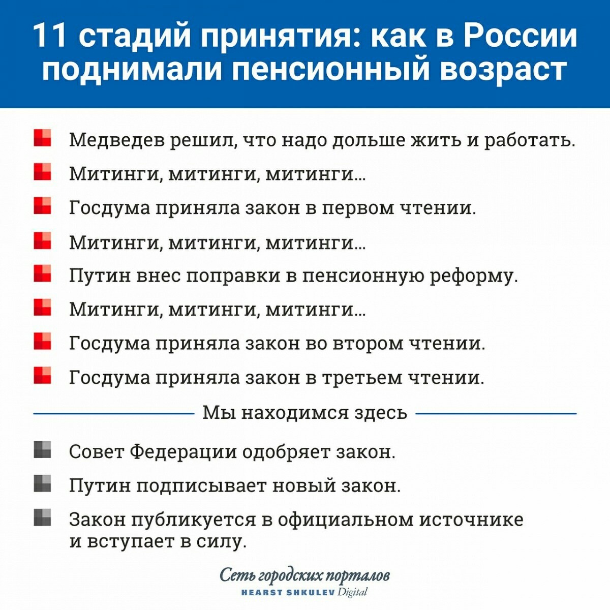 Пенсионная реформа | Пикабу