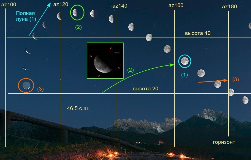 Луна в градусах. Высота Луны над горизонтом. Траектория Луны на небосводе. Положение Луны на небе. Расположение Луны над горизонтом.
