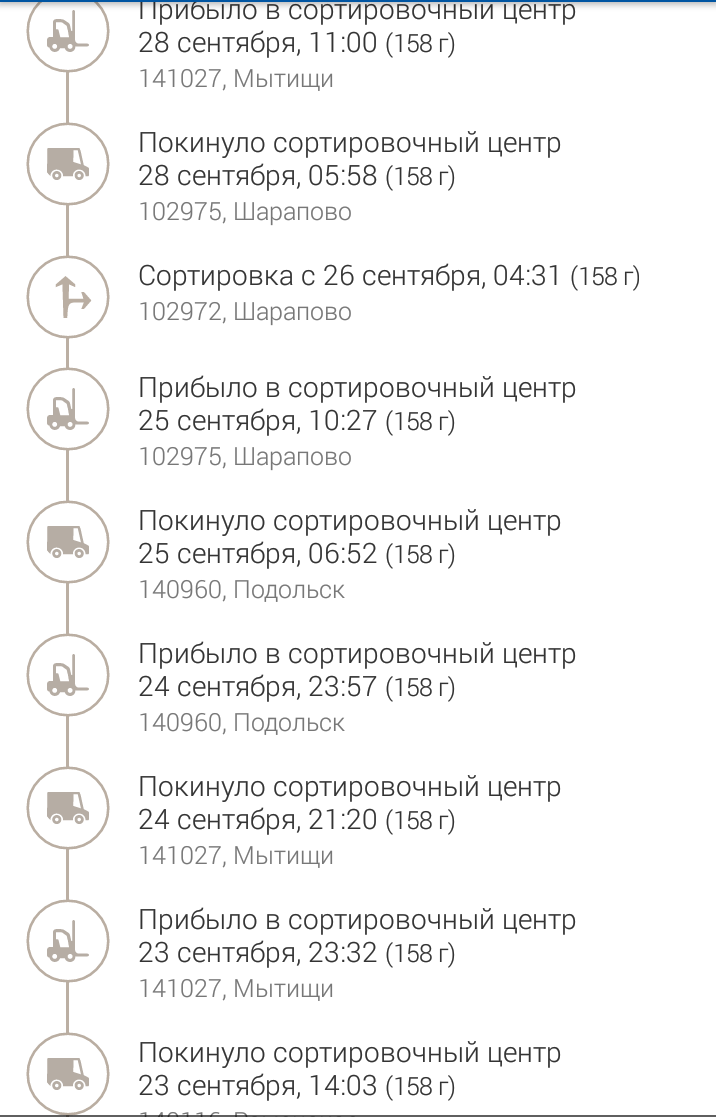 Почта России не может разобраться, куда доставить посылку. | Пикабу