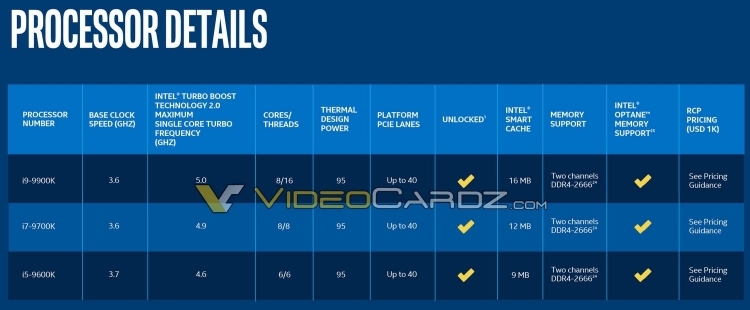 Coffee Lake Refresh release stages: first pre-orders, then reviews - Intel, Intel core, Game world news, Game facts, Longpost