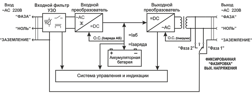 Ибп онлайн схема