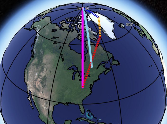 The shift of the earth's axis is caused by global warming - Global warming, Melting glaciers, Earth's axis