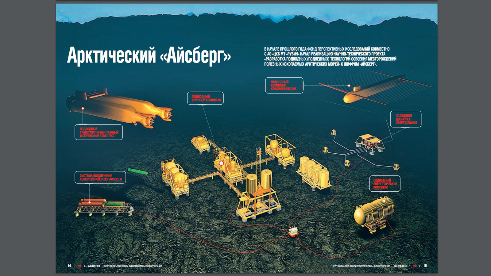 Освоение Арктики. Проект 