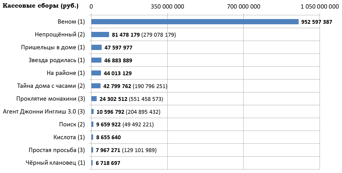Самая большая касса. Самая большая касса. Самая большая касса. Самая большая касса. Самая большая касса.