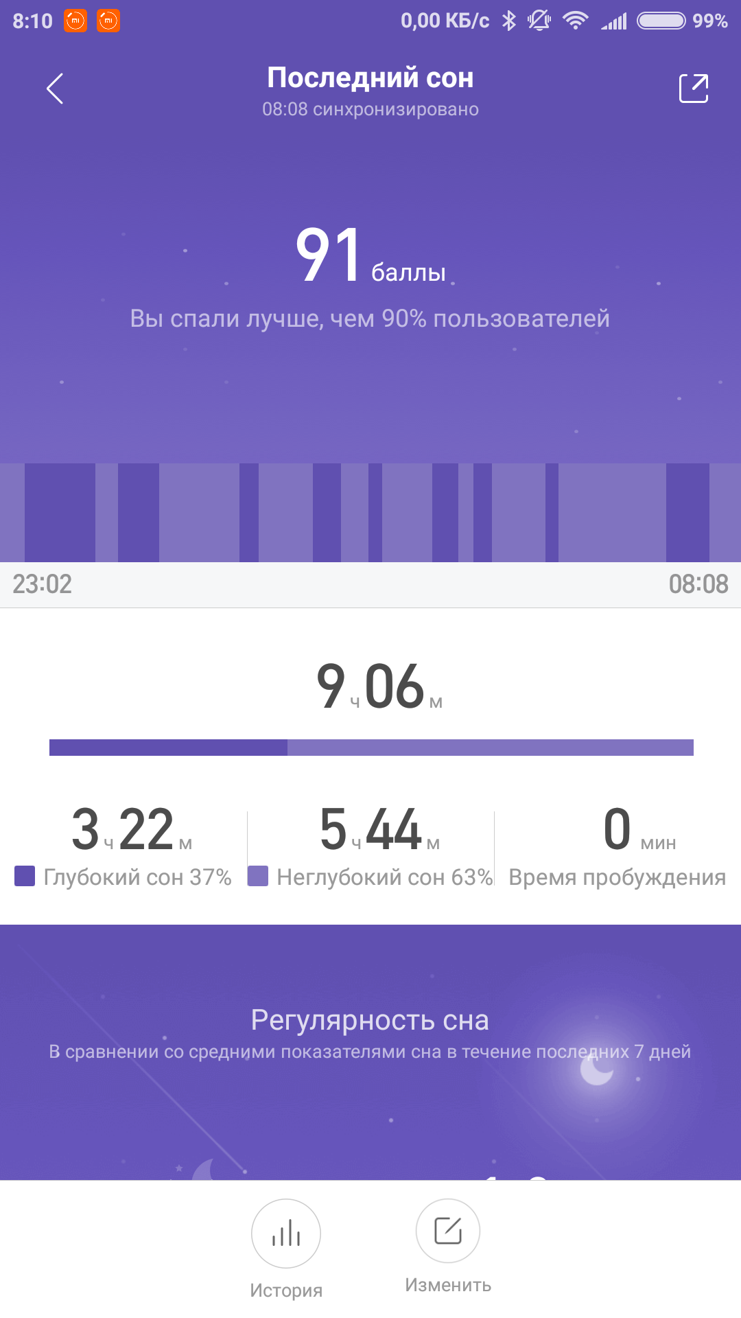 Глубокий сон реально помогает | Пикабу