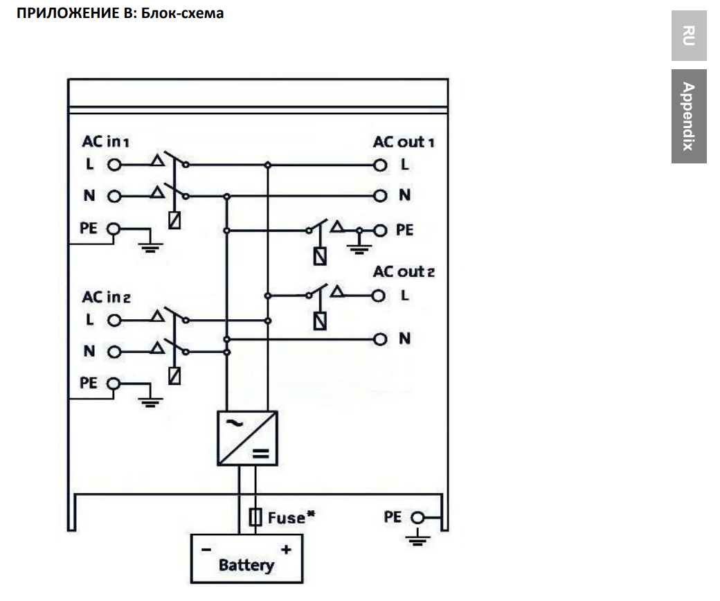 Схема подключения инвертора... Часть 2. - Ибп, Электробезопасность, Тег, Длиннопост