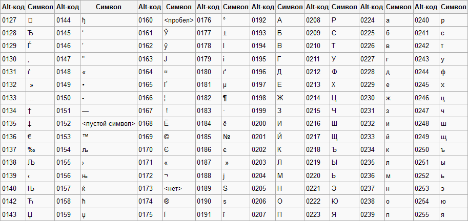 Крест через альт