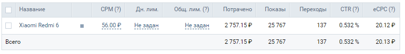 Как я решил заняться перепродажей товаров в интернете и прогорел - 2 - Моё, Партнерская программа, Не знаешь-не лезь, AliExpress