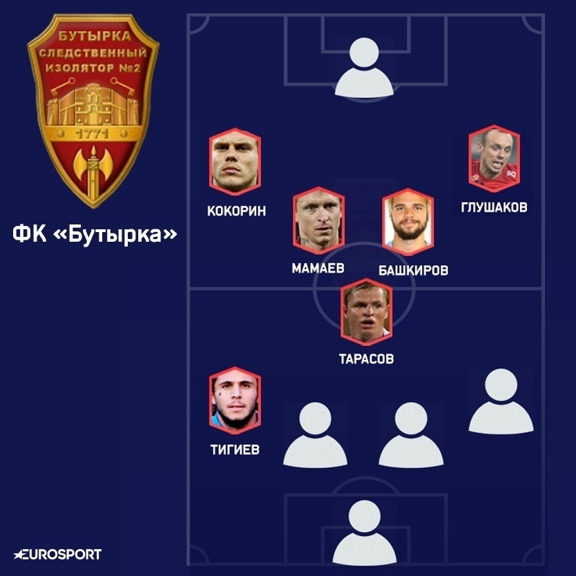 In light of the latest news, the team is replenished - Eurosport, Football, Butyrka, Kokorin and Mamaev