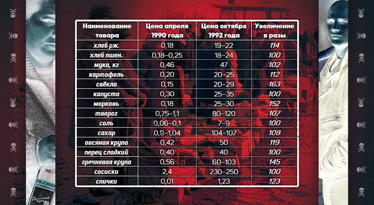 Это было в 1992 году. 2 января 1992. либерализация цен 1992 года.
