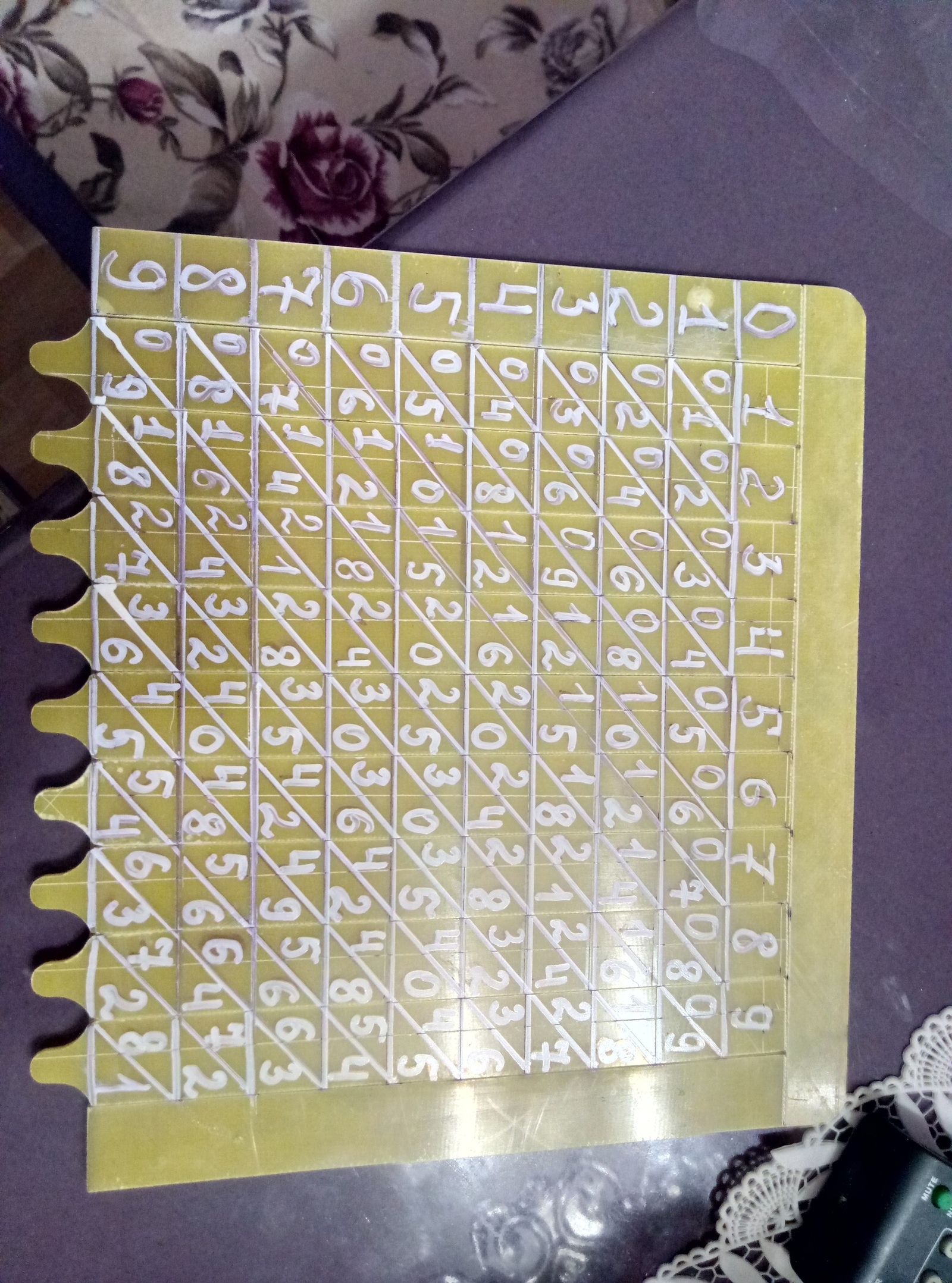 Multiplication table. - My, Mathematics, School, Multiplication table, Longpost