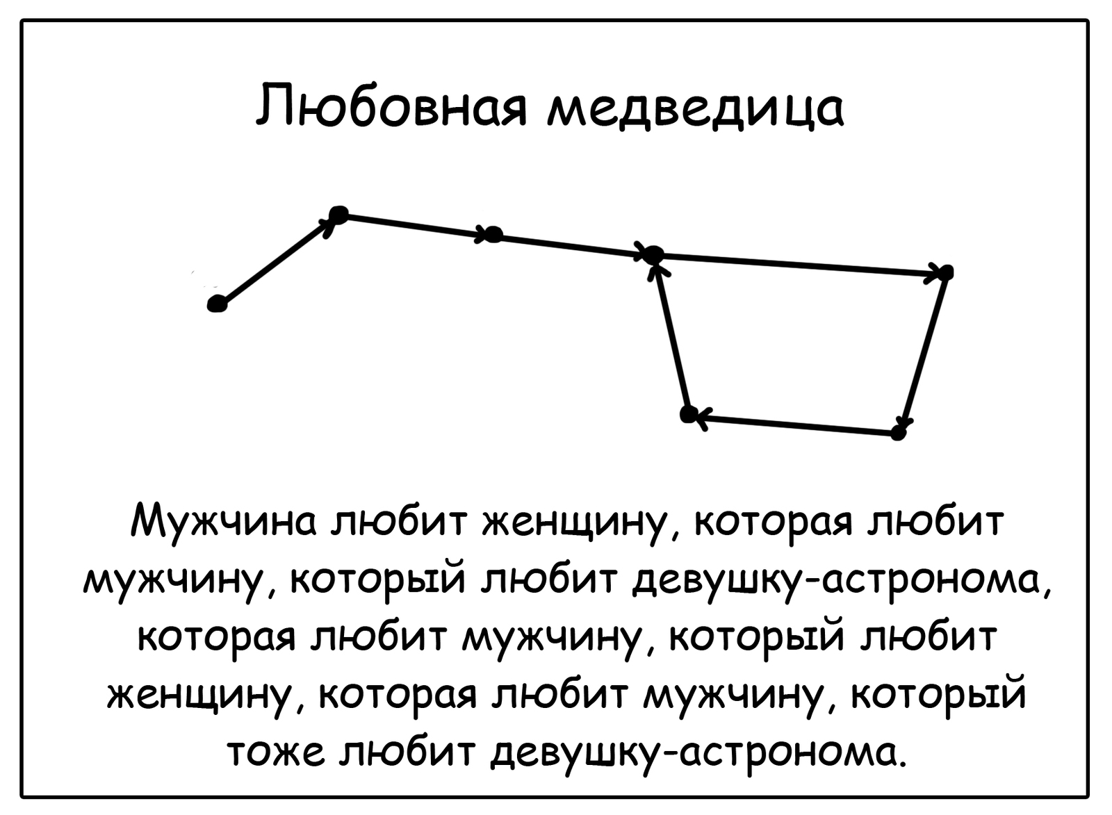 love geometry - My, Come to Dee, Yuri Kutyumov, Comics, Humor, My life, Love, Longpost