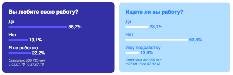 Любопытные цифры из метро - Моё, Метро, Wi-Fi, Люди, Диванные эксперты, Московское метро, Сайт, Длиннопост