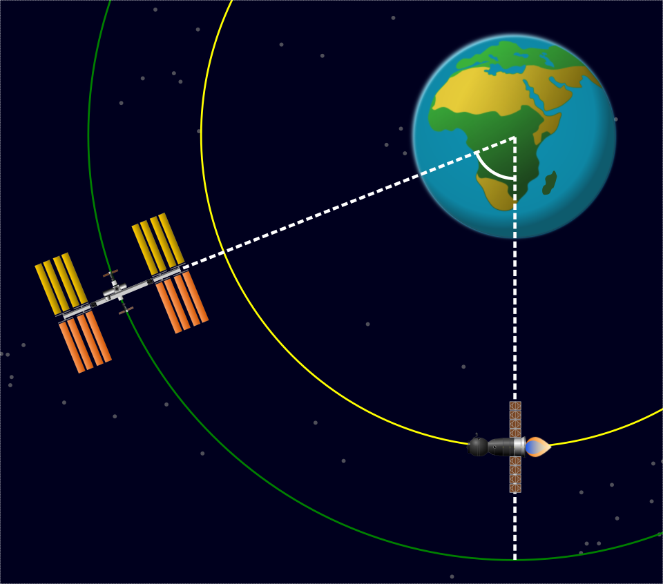 Движущаяся мкс. Траектория орбиты МКС. Высота орбиты МКС от земли. Орбита МКС относительно земли. Орбита спутника МКС.