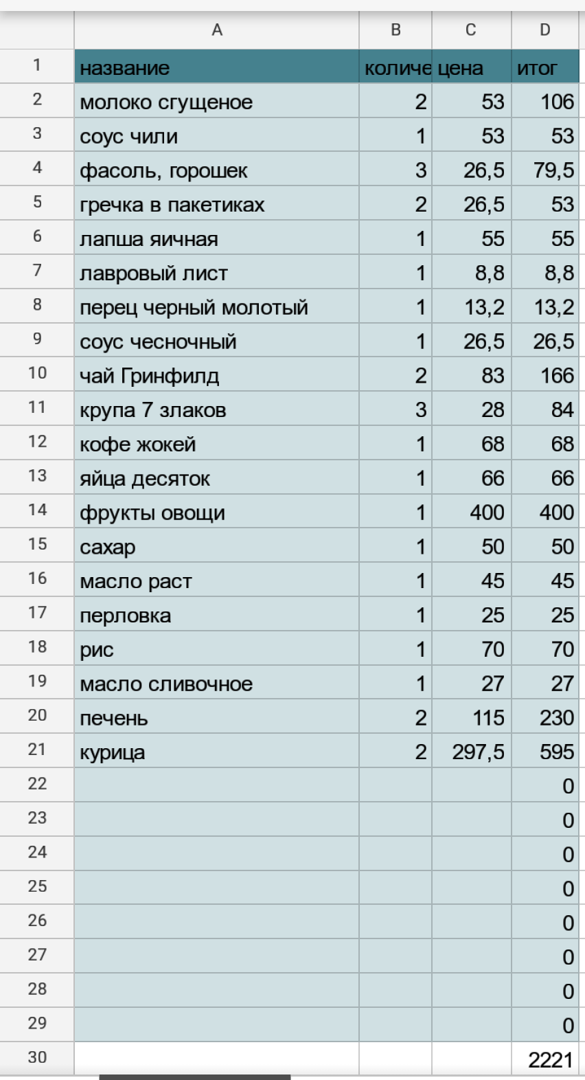 Реально ли питаться на 3500 в месяц? Рубрика эээээксперименты часть 2. - Моё, Проживи на 3500, Длиннопост, Социальный эксперимент, Эксперимент