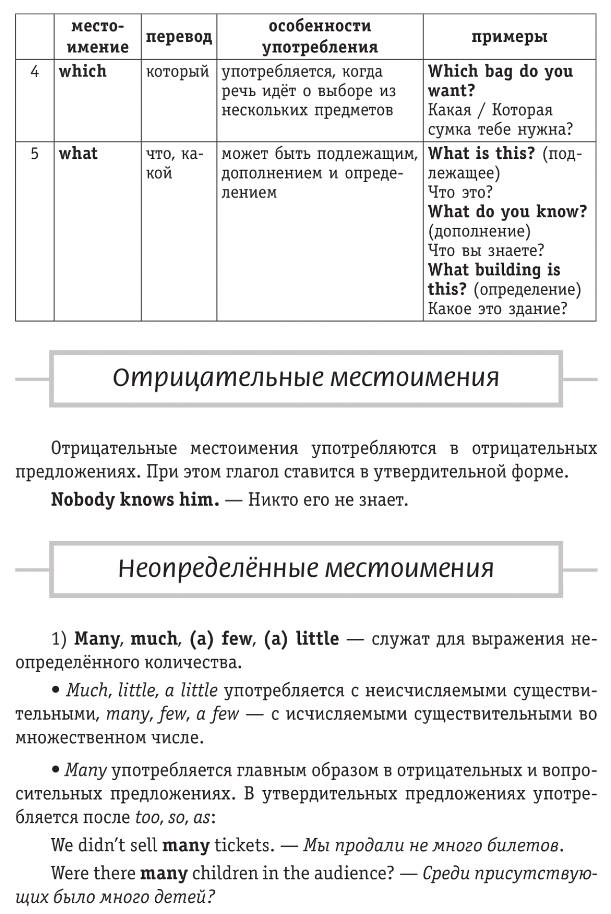 Учим английский язык вместе #4 | Пикабу