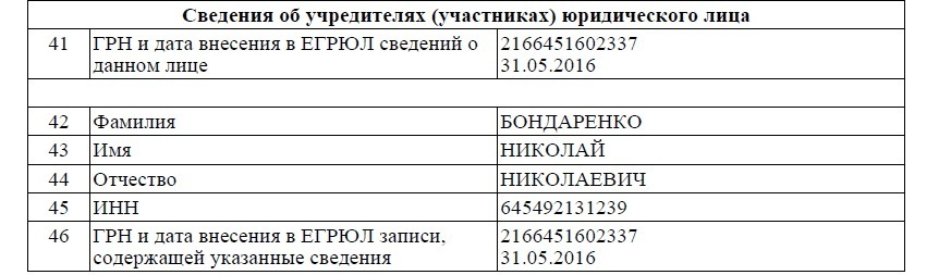 An experiment by Nikolay Bondarenko: on the very first day, the parliamentarian felt unwell. - Pension, Deputies, Experiment, Saratov Duma