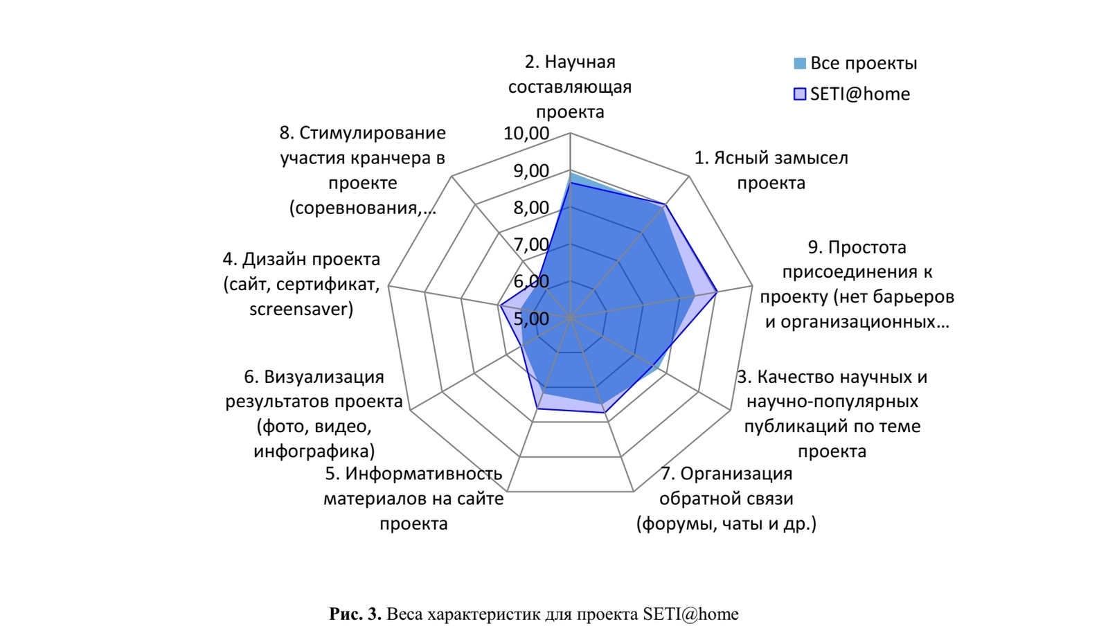 Индексная оценка проектов добровольных распределенных вычислений | Пикабу