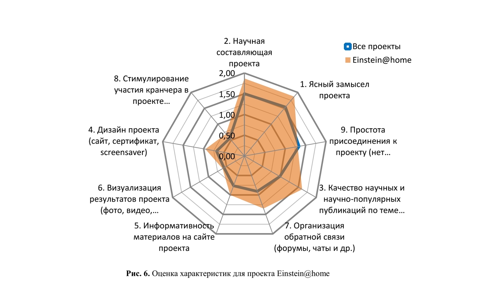 Индексная оценка проектов добровольных распределенных вычислений | Пикабу