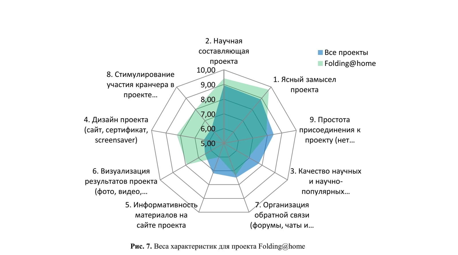 Индексная оценка проектов добровольных распределенных вычислений | Пикабу