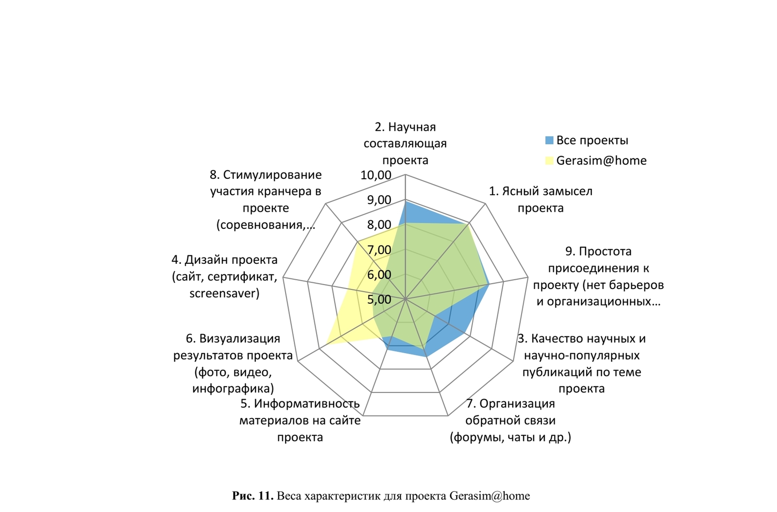 Индексная оценка проектов добровольных распределенных вычислений | Пикабу