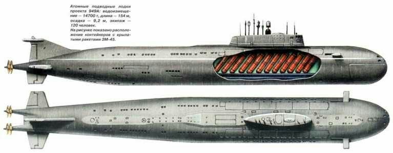 Kursk, possible causes of death. - Nuclear submarine Kursk, Submarine, Military secrets, Longpost