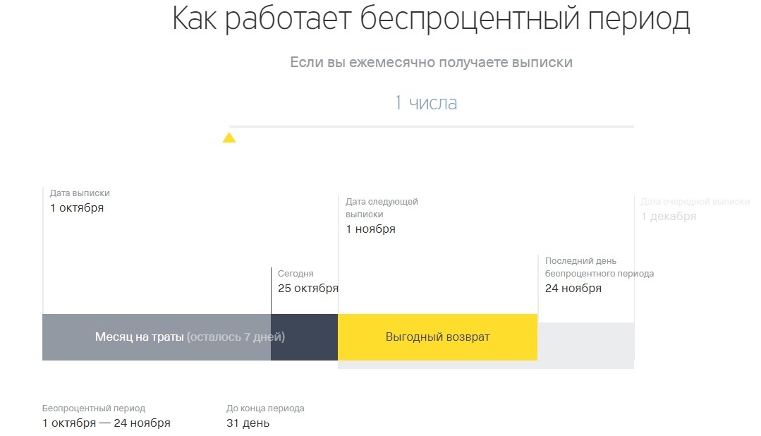 How to cash in on Tinkoff Bank: combining a credit card with a debit card in a smart way. - 