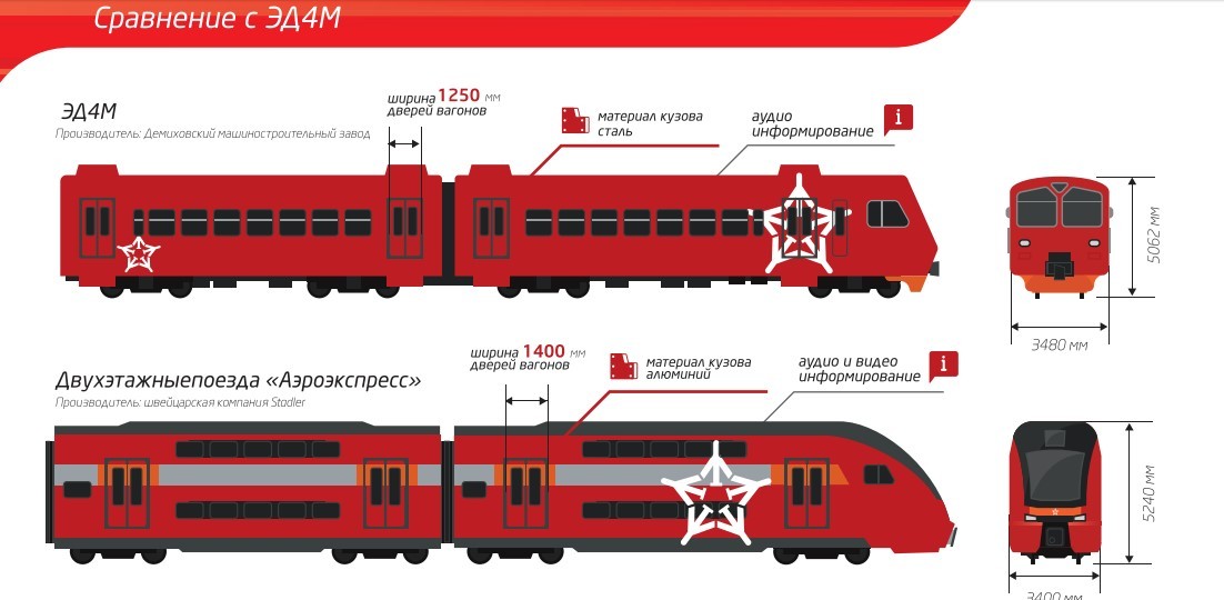 Эд4м чертеж головного вагона