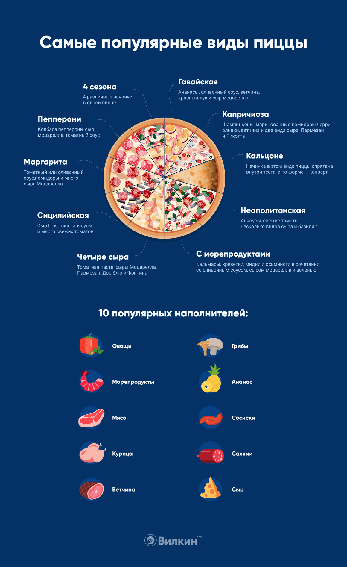 Памятка для любителей пиццы - Моё, Пицца, Инфографика