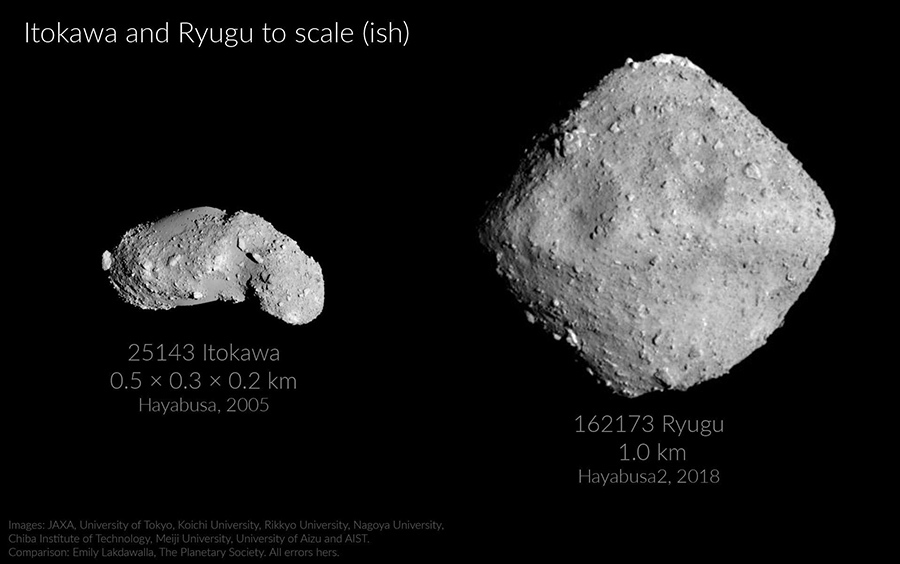 Japanese weeks in the asteroid belt - Japan, Itokawa, Hayabusa-2, Ryugu, GIF, Longpost, Asteroid Belt, Research, Space