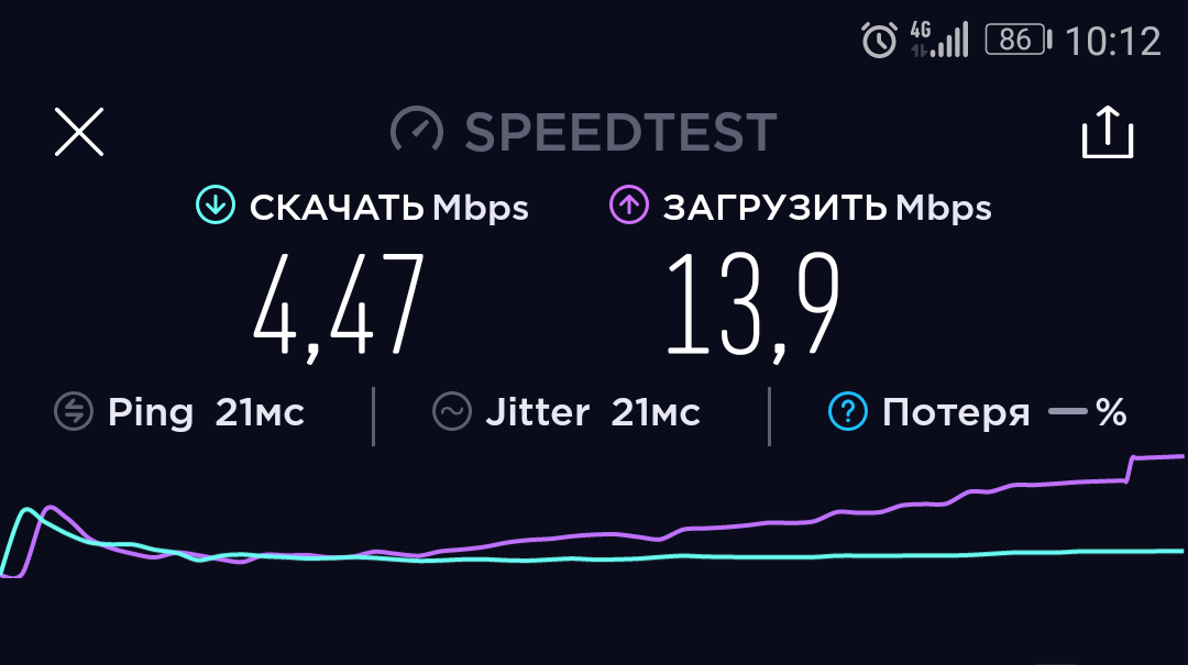 Frequency aggregation - My, Internet speed, 4g, LTE, Kazakhstan, Longpost