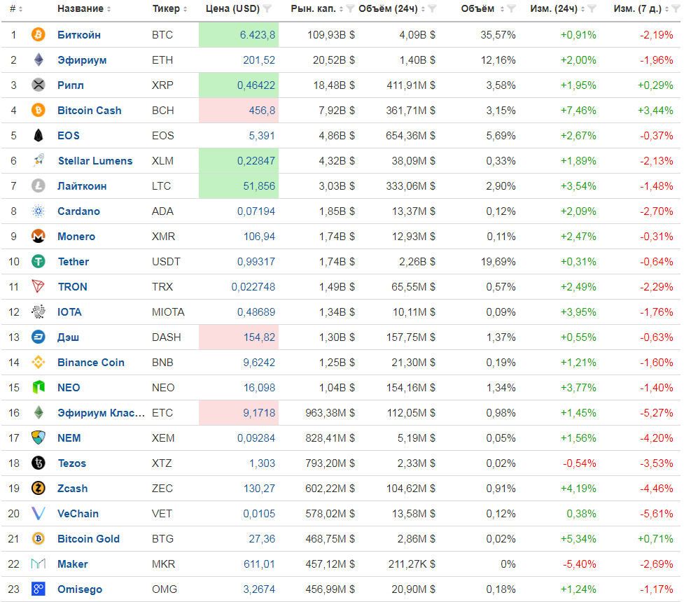 For those who didn't make it... - Financial Pyramide, Hype, Cryptocurrency, Deception, Longpost