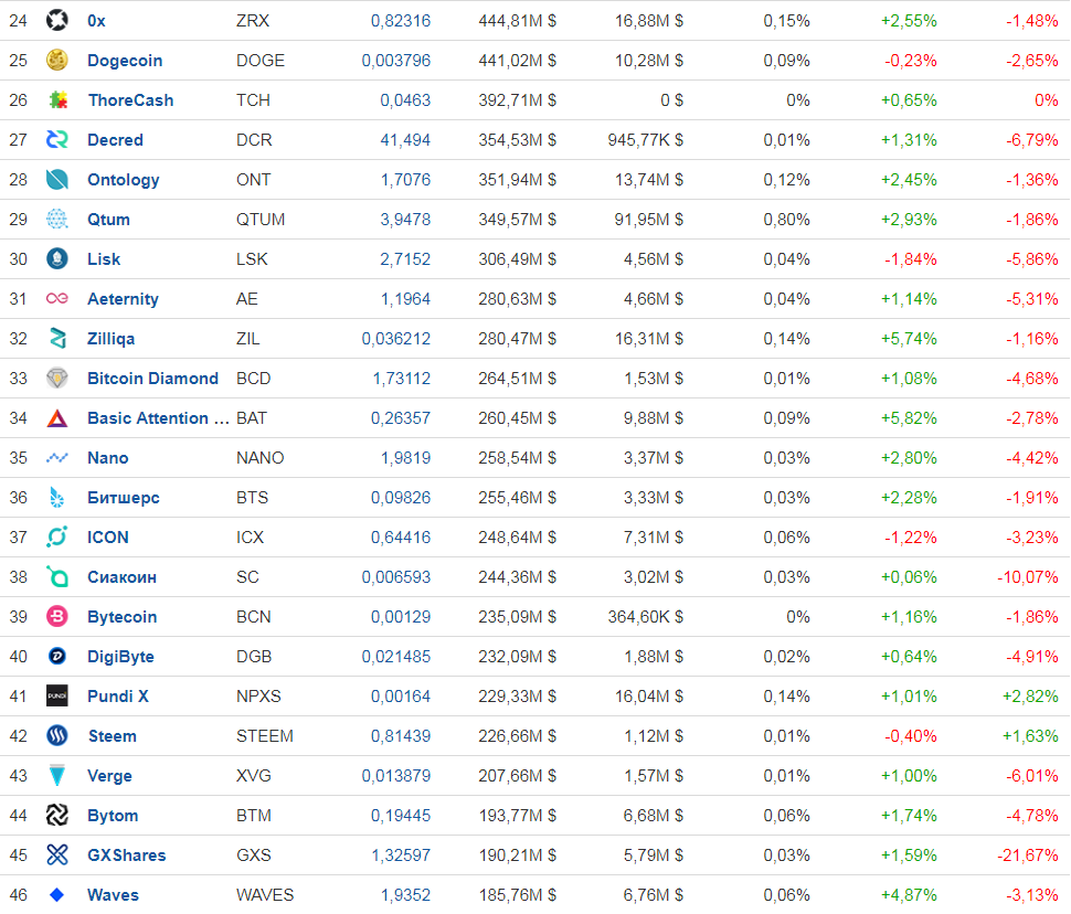 For those who didn't make it... - Financial Pyramide, Hype, Cryptocurrency, Deception, Longpost