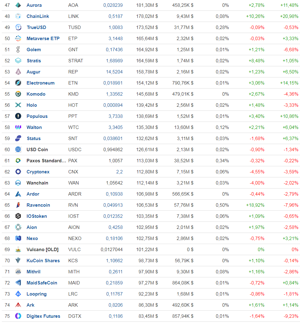 For those who didn't make it... - Financial Pyramide, Hype, Cryptocurrency, Deception, Longpost