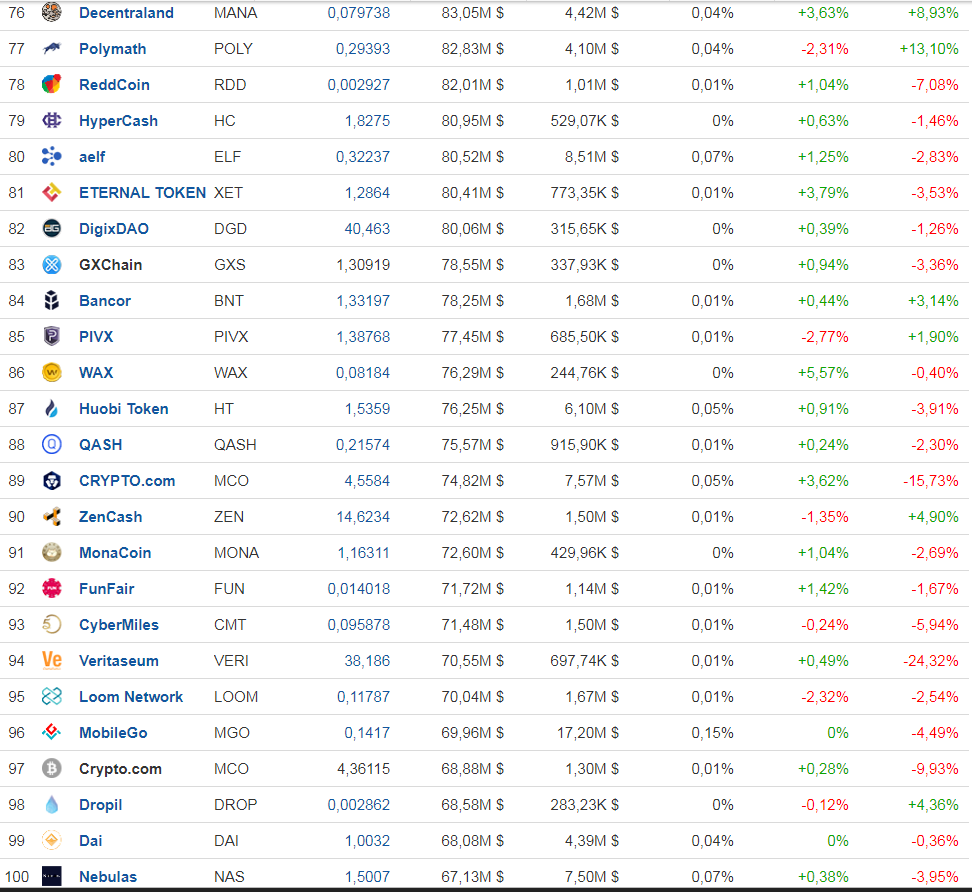 For those who didn't make it... - Financial Pyramide, Hype, Cryptocurrency, Deception, Longpost