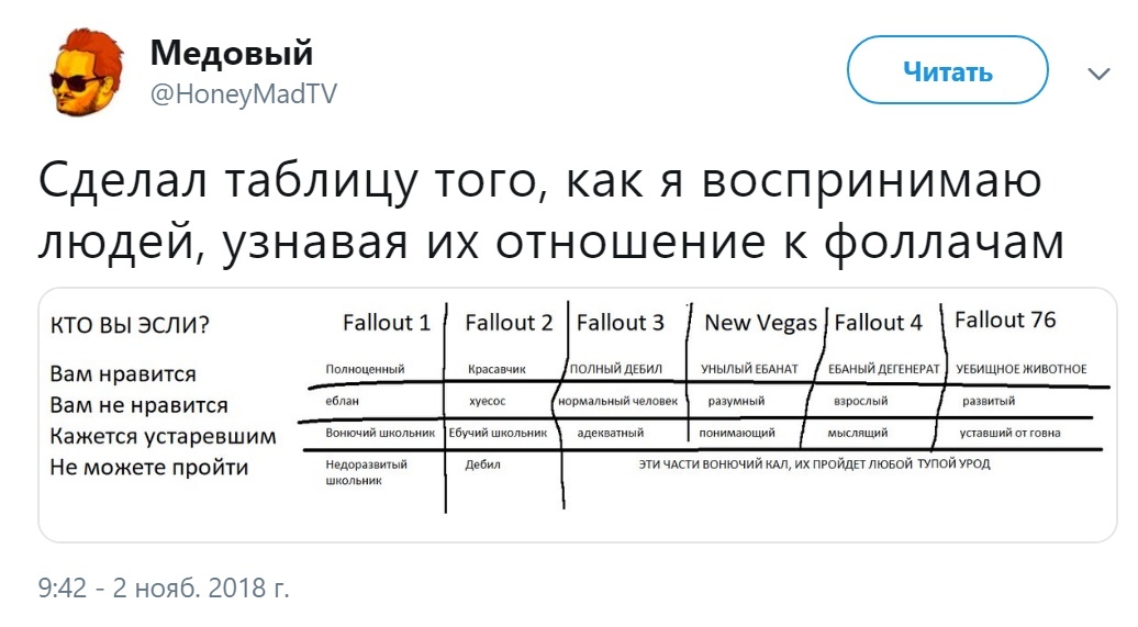 Мэддисон обобщил мнение о серии Fallout - Илья мэддисон, Игры, Fallout, Негатив, Компьютерные игры, Срач