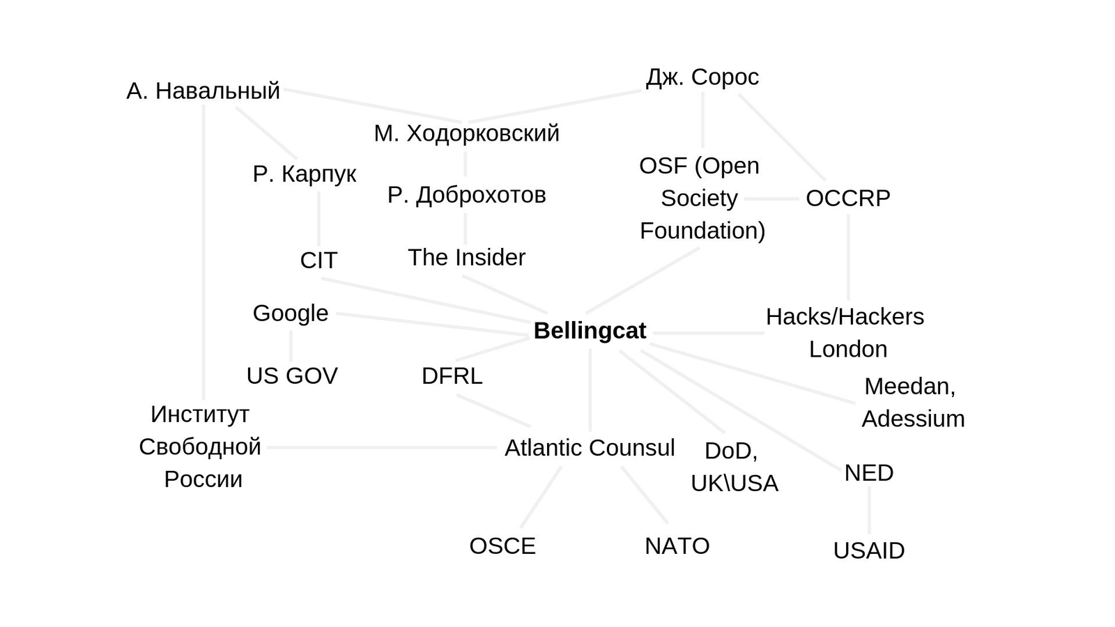 На чьи деньги звенит кот? - Моё, Bellingcat, Розыск, Длиннопост, Политика