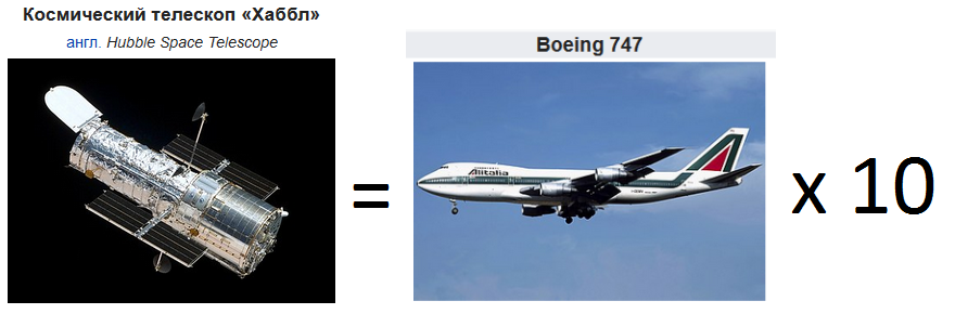 1 Hubble telescope costs as much as 10 Boeing 747s - My, Hubble telescope, Telescope, NASA, USA, Boeing 747, Ultraviolet, Longpost, Roscosmos, NGO named after Lavochkin, Boeing 747