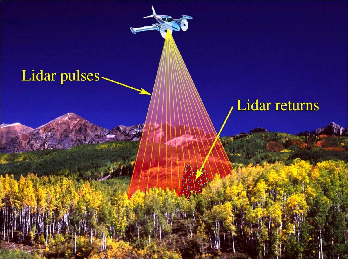 Drone fleet could help find lost tourists - Drone, Lidar, Gps, Video, Longpost