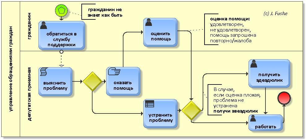 Звездюлики. Подписано не глядя. - Моё, Политика, Рассуждения, Аналитика