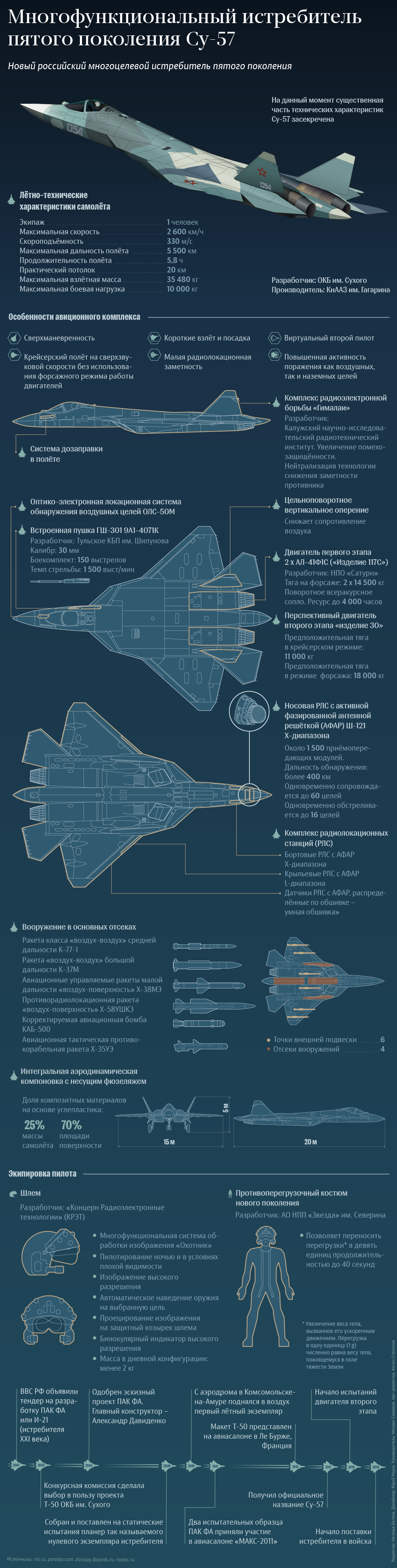 Опубликовано видео полета Су-57 на сверхмалой высоте - Авиация, Россия, Су-57, Самолет, Видео, Длиннопост