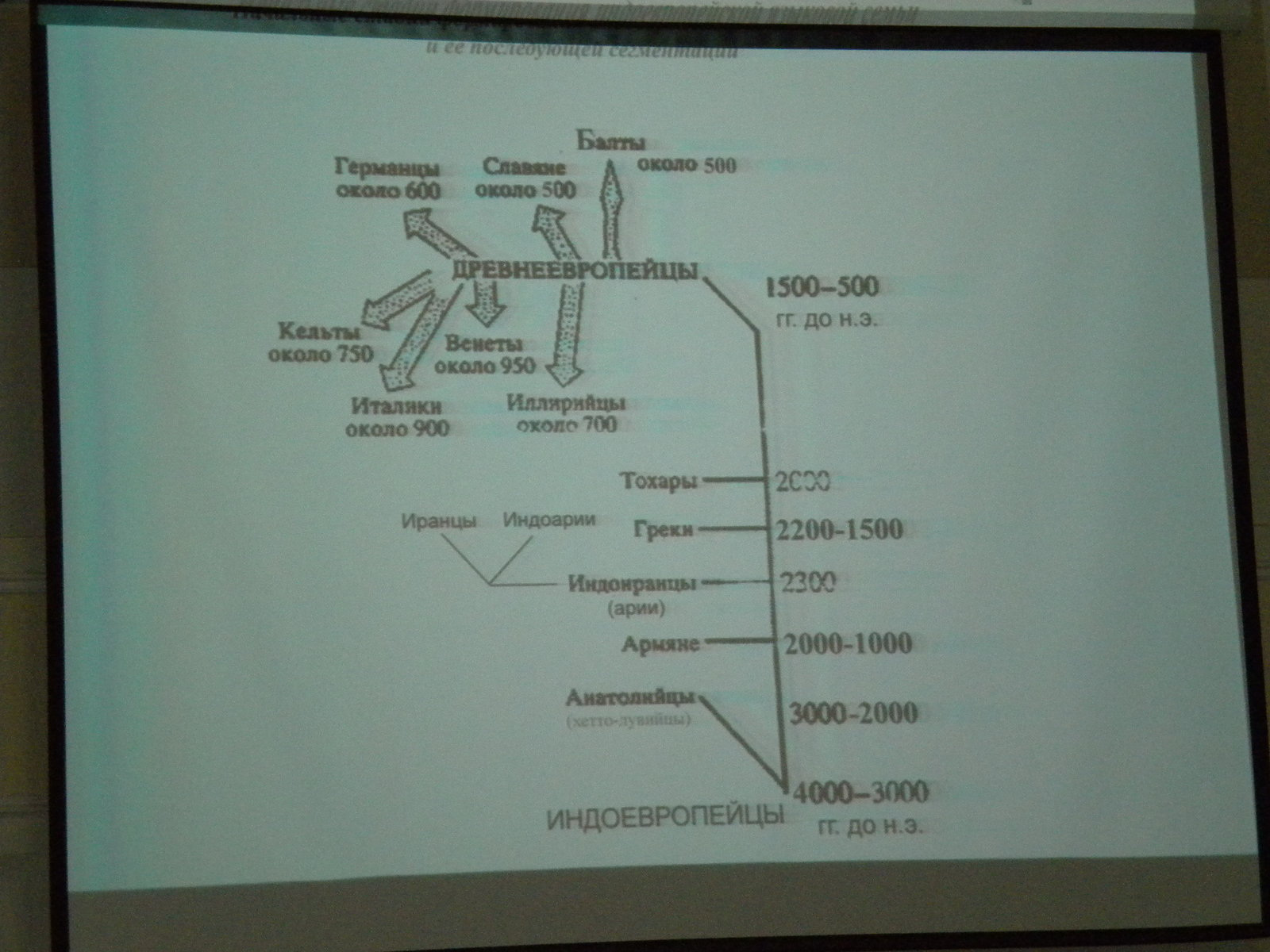 Origin of the Slavs - My, , Aria, Slavs, Archeology, Story, alternative history, Myths and reality