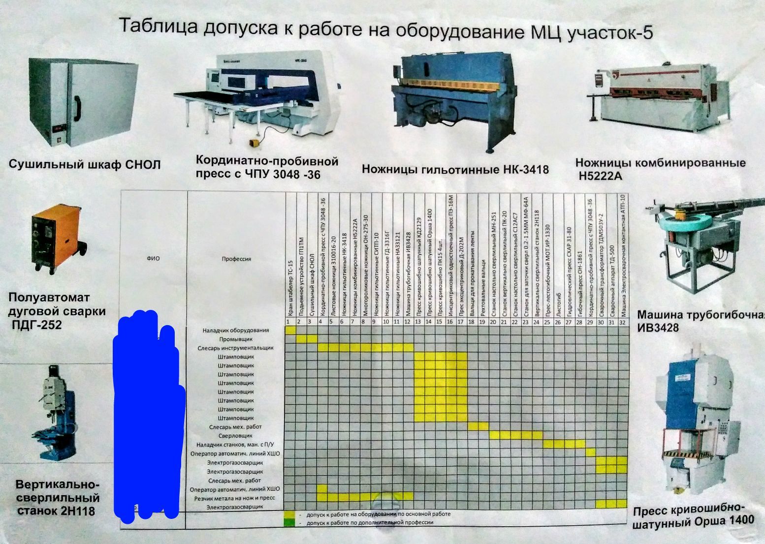 Понабрали по объявлению - Моё, Опечатка, Грамматика, Предприятие, Стыд, Специалисты