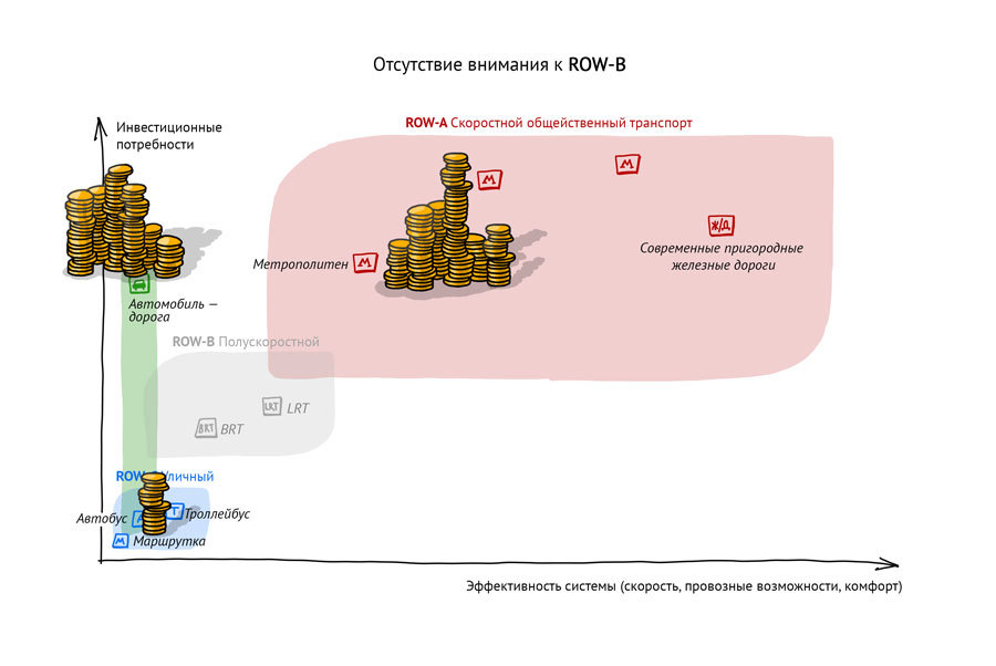 Как не дать мэрии повесить вам лапшу на уши в вопросах городского транспорта (знание — сила) - Общественный транспорт, Авто, Дорога, Город, Россия, Пробки, Длиннопост, Картинки, Дизайн