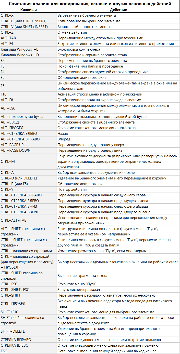 Сочетания клавиш word 2003