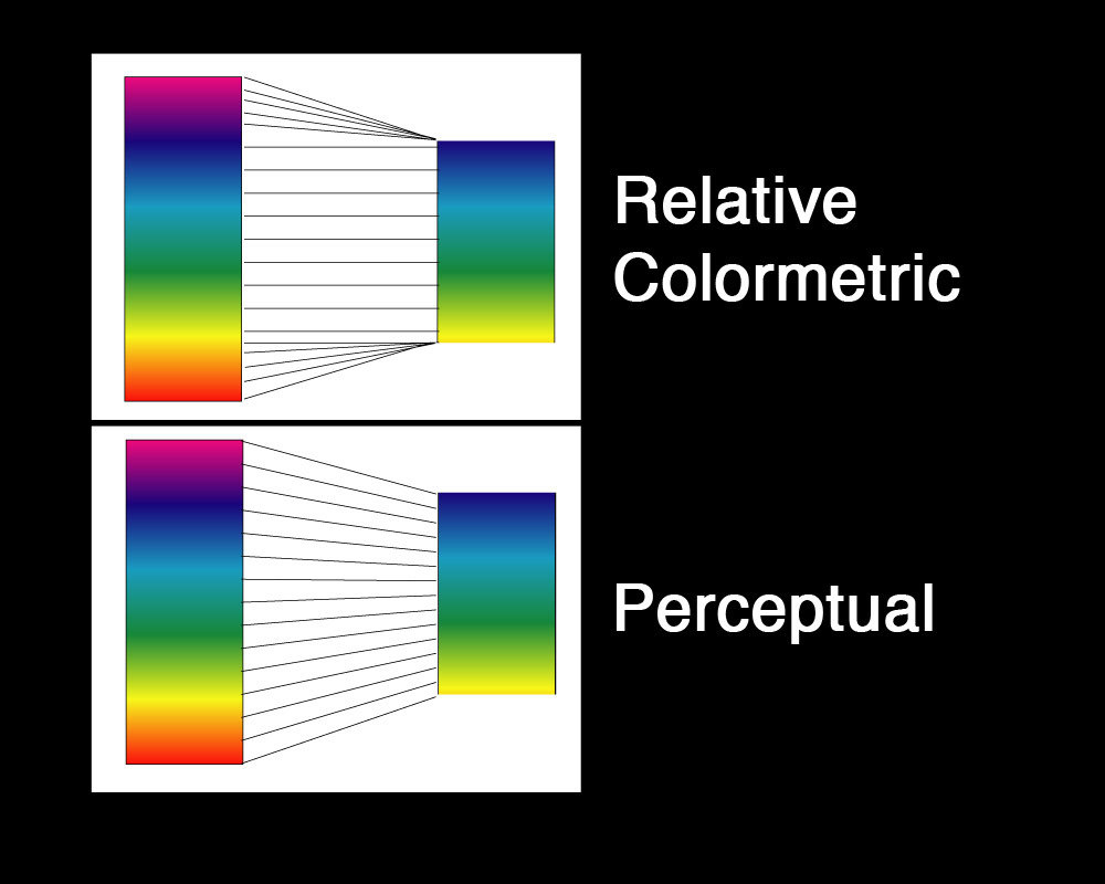 How to prepare files for printing. - My, Color correction, Photo printing, Typography, Longpost