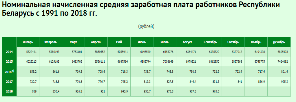 Ценовой ностальгии пост - Моё, Республика Беларусь, Минск, Продукты, Доставка еды, Цены