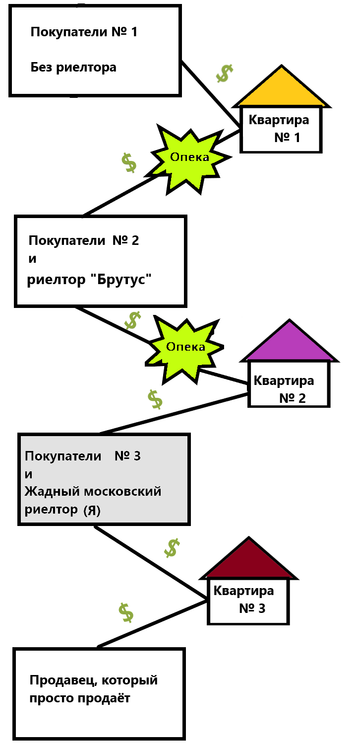 Про контрагента | Пикабу